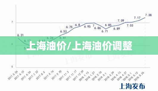 上海油价/上海油价调整 上海油价/上海油价调整
