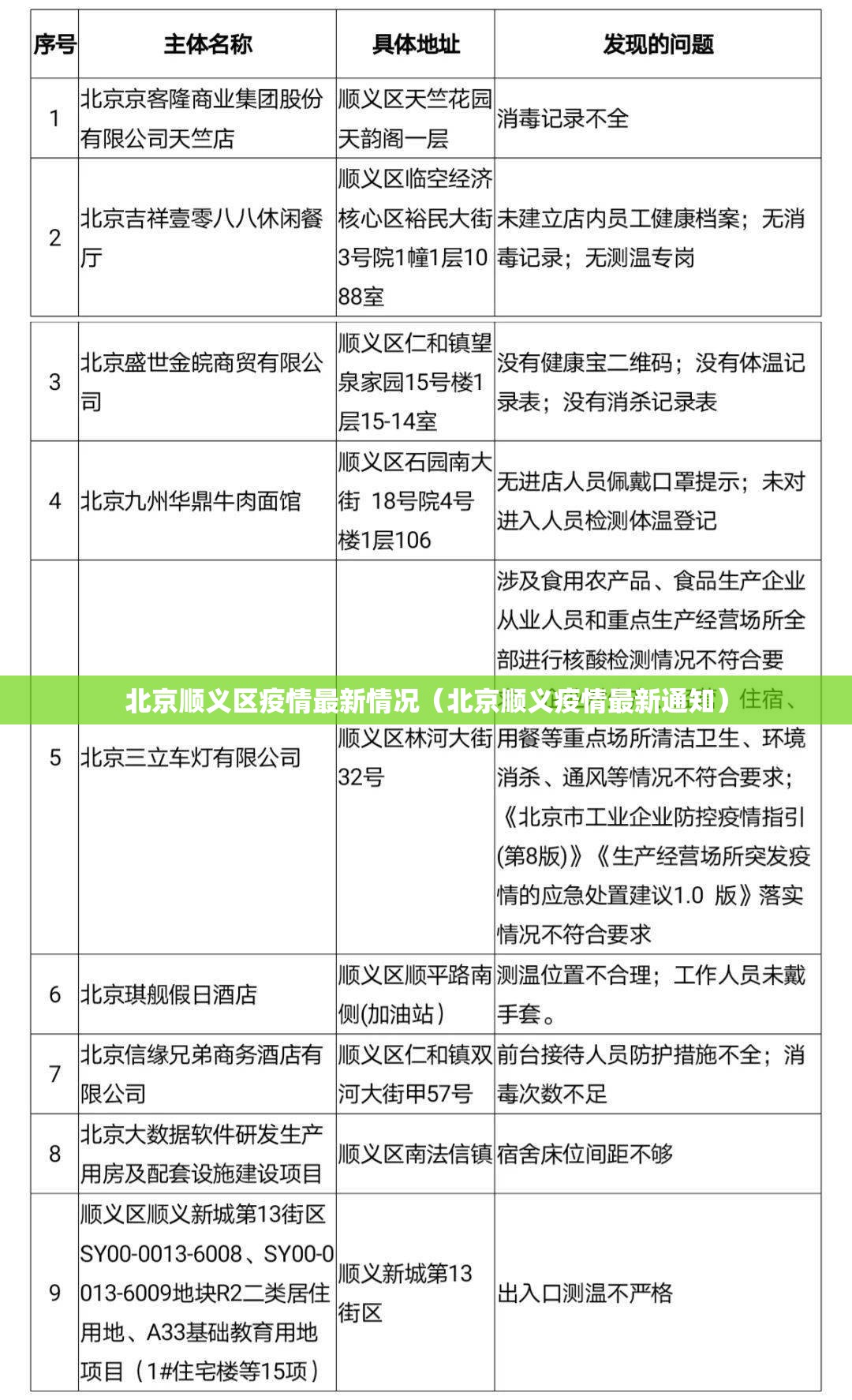 北京顺义区疫情最新情况（北京顺义疫情最新通知）