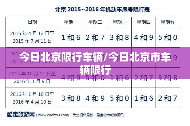 今日北京限行车辆/今日北京市车辆限行 今日北京限行车辆/今日北京市车辆限行