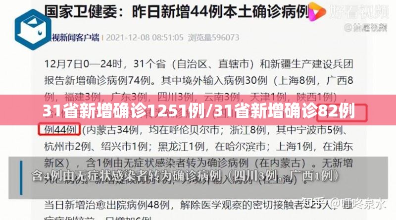 31省新增确诊1251例/31省新增确诊82例 31省新增确诊1251例/31省新增确诊82例