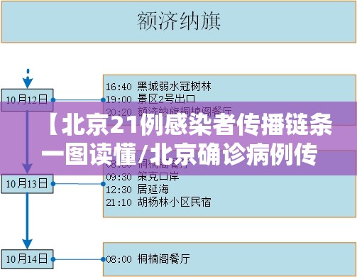【北京21例感染者传播链条一图读懂/北京确诊病例传染源】 【北京21例感染者传播链条一图读懂/北京确诊病例传染源】