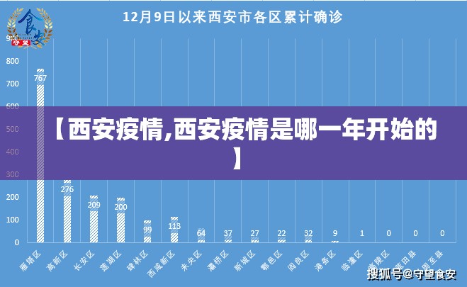 【西安疫情,西安疫情是哪一年开始的】