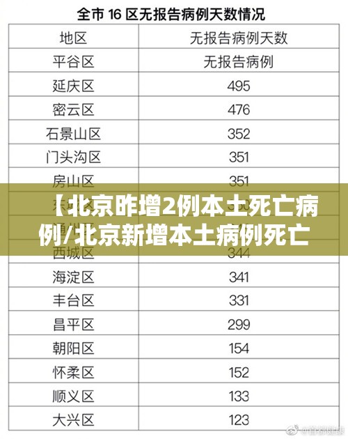 【北京昨增2例本土死亡病例/北京新增本土病例死亡】