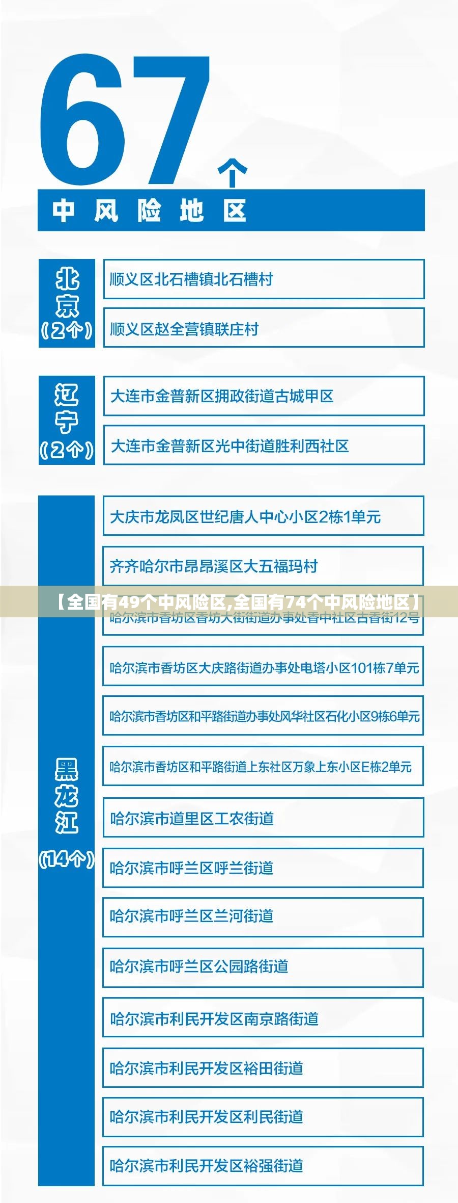【全国有49个中风险区,全国有74个中风险地区】 【全国有49个中风险区,全国有74个中风险地区】