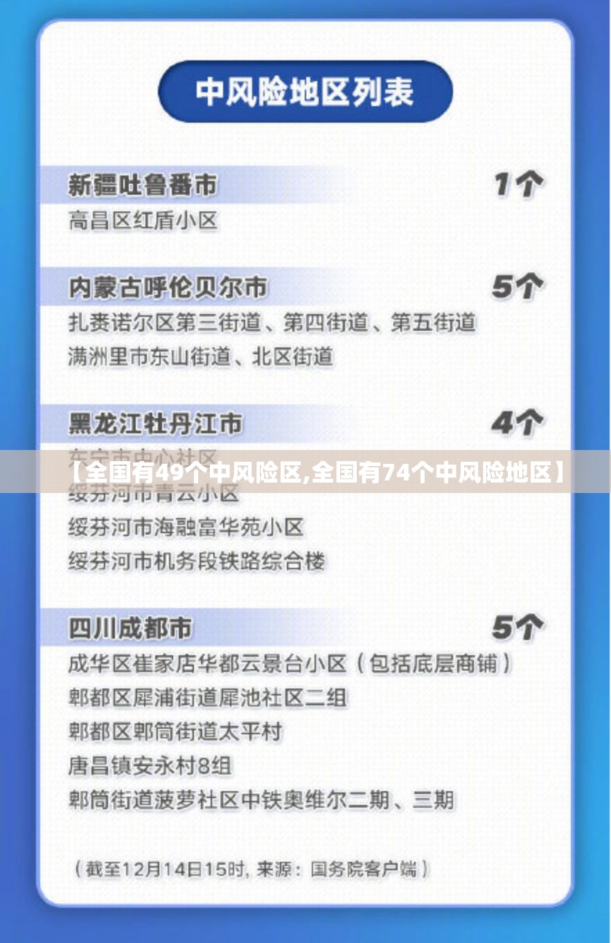 【全国有49个中风险区,全国有74个中风险地区】 【全国有49个中风险区,全国有74个中风险地区】