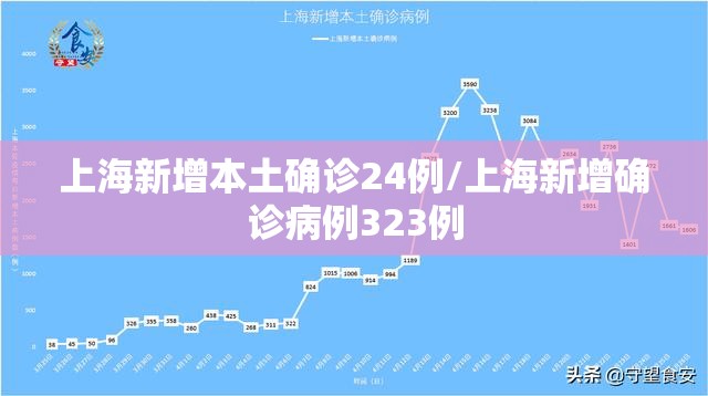 上海新增本土确诊24例/上海新增确诊病例323例 上海新增本土确诊24例/上海新增确诊病例323例