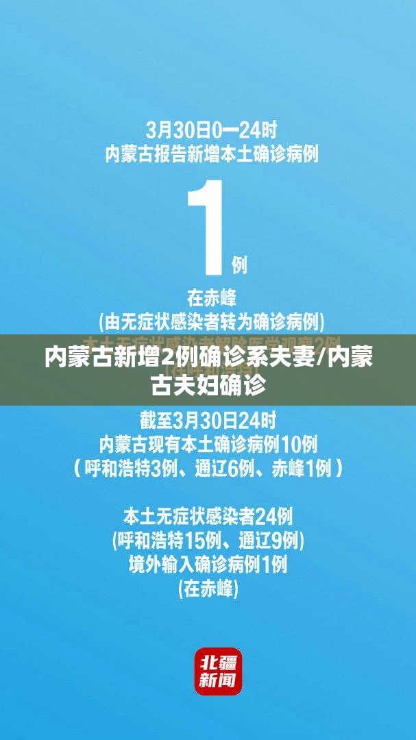 内蒙古新增2例确诊系夫妻/内蒙古夫妇确诊 内蒙古新增2例确诊系夫妻/内蒙古夫妇确诊