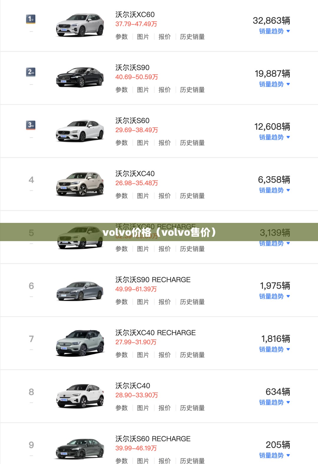 volvo价格(volvo售价) volvo价格(volvo售价)