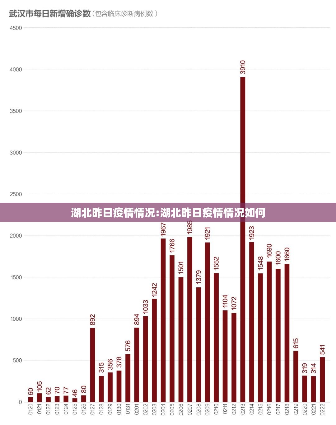 湖北昨日疫情情况:湖北昨日疫情情况如何 湖北昨日疫情情况:湖北昨日疫情情况如何