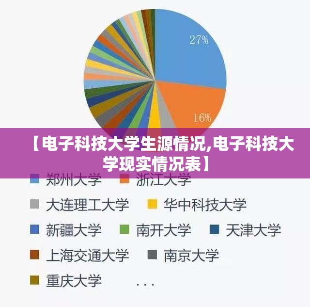 【电子科技大学生源情况,电子科技大学现实情况表】 【电子科技大学生源情况,电子科技大学现实情况表】