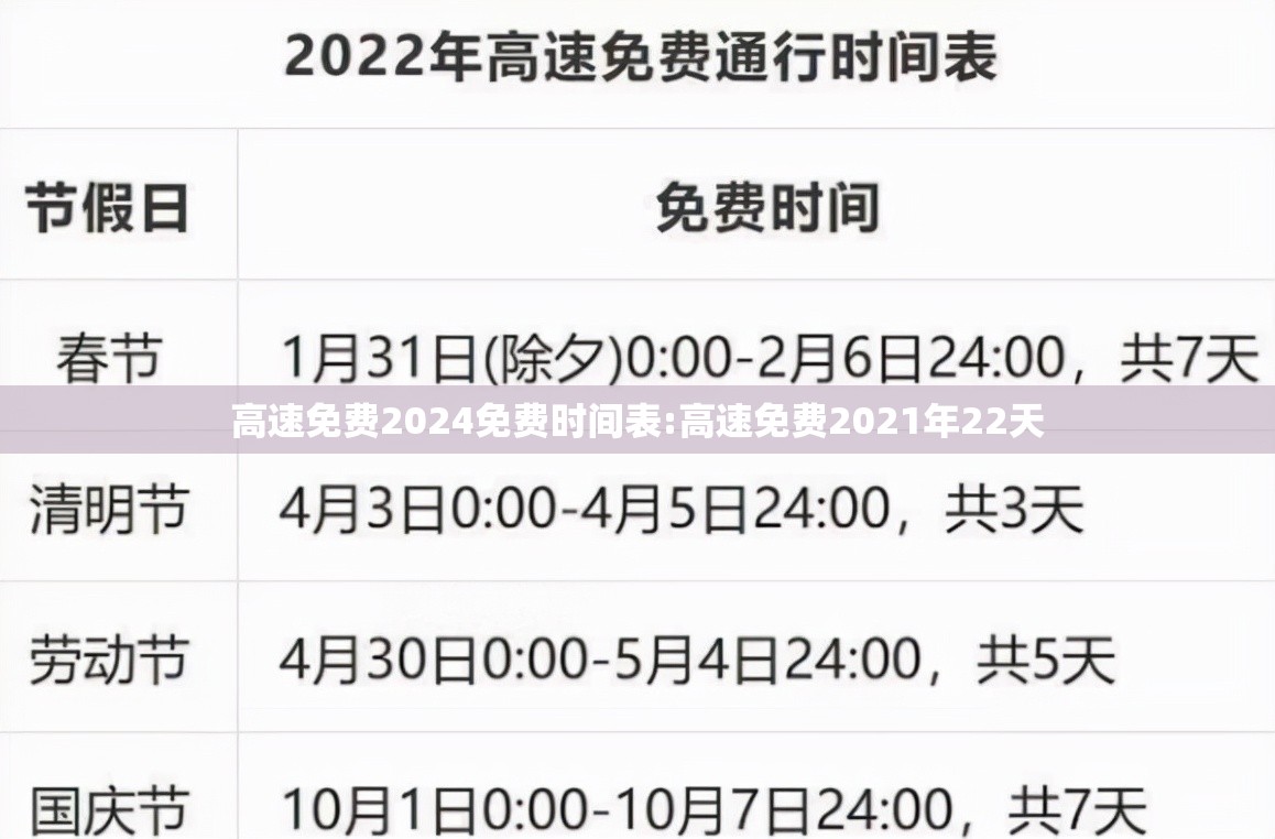 高速免费2024免费时间表:高速免费2021年22天 高速免费2024免费时间表:高速免费2021年22天