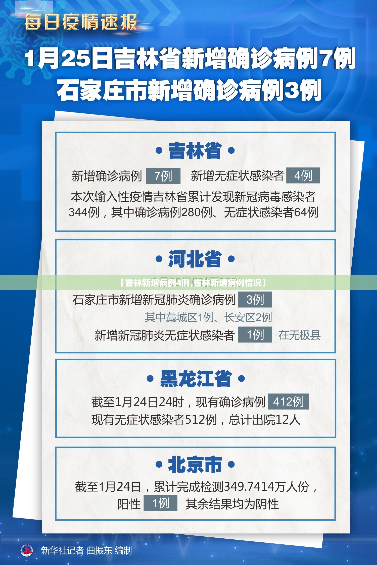 【吉林新增病例4例,吉林新增病例情况】 【吉林新增病例4例,吉林新增病例情况】