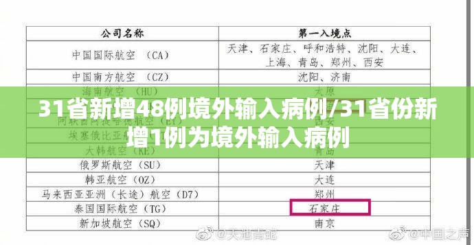 31省新增48例境外输入病例/31省份新增1例为境外输入病例