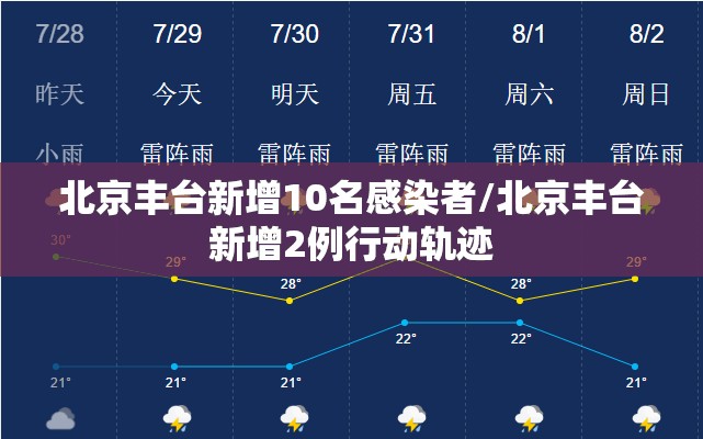 北京丰台新增10名感染者/北京丰台新增2例行动轨迹 北京丰台新增10名感染者/北京丰台新增2例行动轨迹