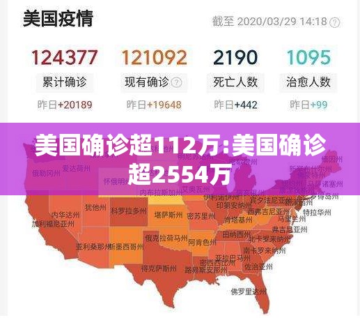 美国确诊超112万:美国确诊超2554万 美国确诊超112万:美国确诊超2554万