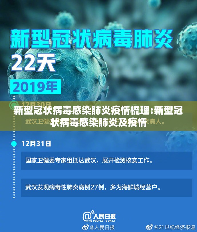 新型冠状病毒感染肺炎疫情梳理:新型冠状病毒感染肺炎及疫情 新型冠状病毒感染肺炎疫情梳理:新型冠状病毒感染肺炎及疫情