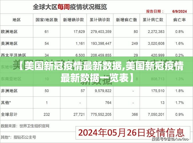 【美国新冠疫情最新数据,美国新冠疫情最新数据一览表】 【美国新冠疫情最新数据,美国新冠疫情最新数据一览表】