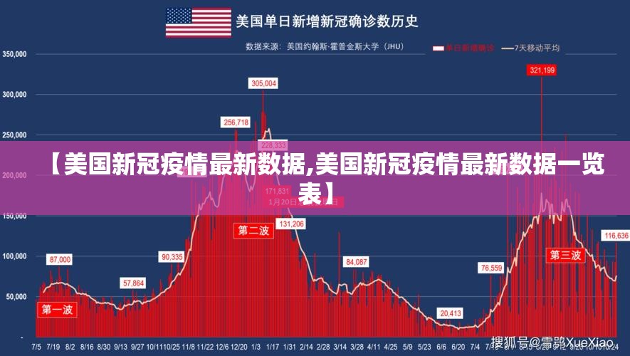 【美国新冠疫情最新数据,美国新冠疫情最新数据一览表】 【美国新冠疫情最新数据,美国新冠疫情最新数据一览表】