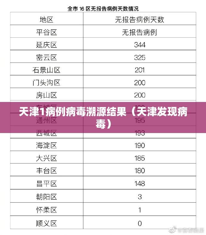 天津1病例病毒溯源结果(天津发现病毒) 天津1病例病毒溯源结果(天津发现病毒)
