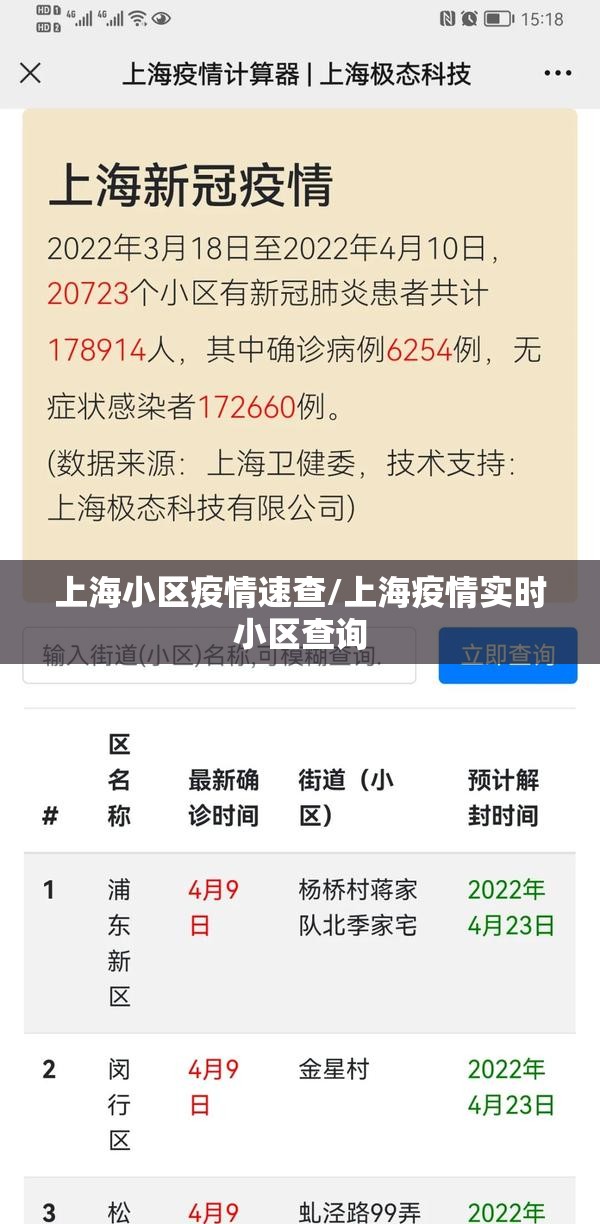 上海小区疫情速查/上海疫情实时小区查询 上海小区疫情速查/上海疫情实时小区查询