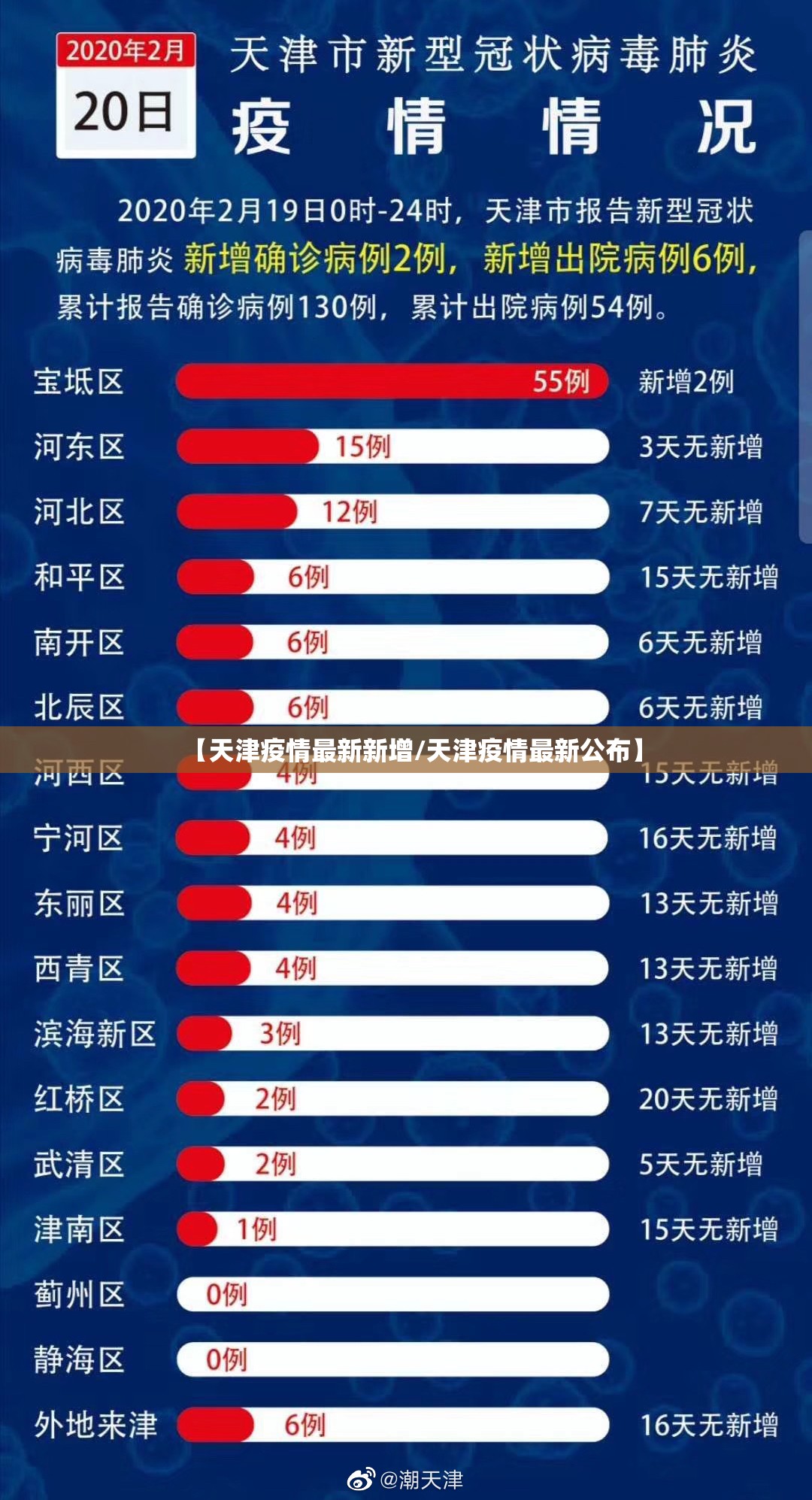 【天津疫情最新新增/天津疫情最新公布】 【天津疫情最新新增/天津疫情最新公布】