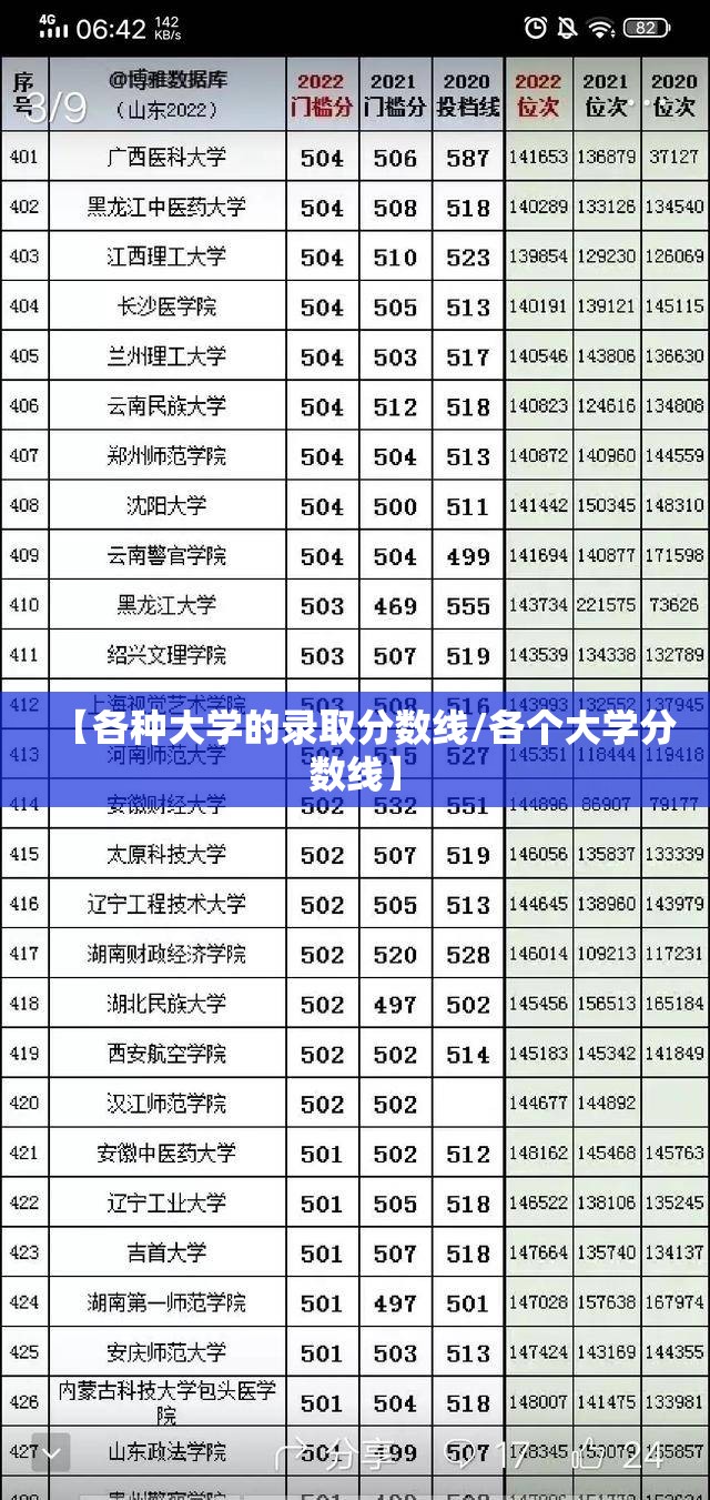 【各种大学的录取分数线/各个大学分数线】 【各种大学的录取分数线/各个大学分数线】