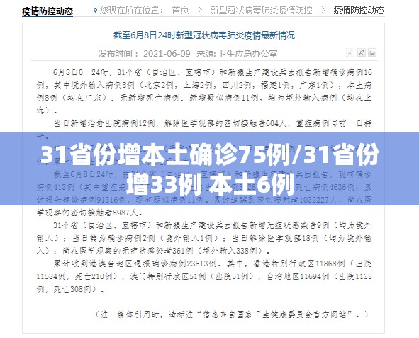 31省份增本土确诊75例/31省份增33例 本土6例 31省份增本土确诊75例/31省份增33例 本土6例