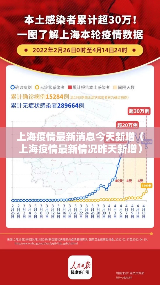 上海疫情最新消息今天新增(上海疫情最新情况昨天新增) 上海疫情最新消息今天新增(上海疫情最新情况昨天新增)