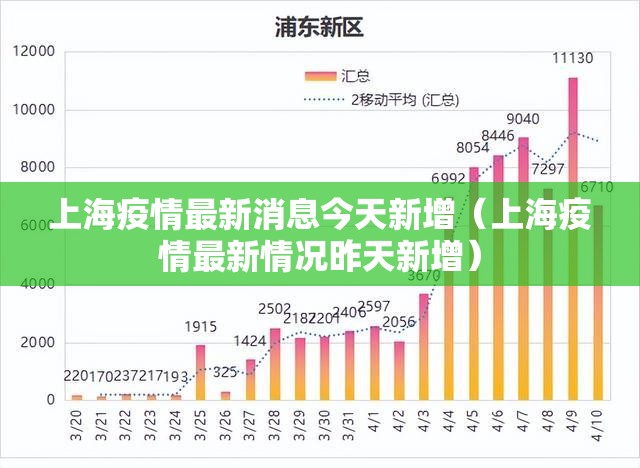 上海疫情最新消息今天新增(上海疫情最新情况昨天新增) 上海疫情最新消息今天新增(上海疫情最新情况昨天新增)