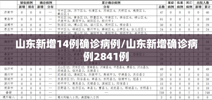 山东新增14例确诊病例/山东新增确诊病例2841例 山东新增14例确诊病例/山东新增确诊病例2841例