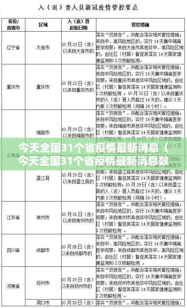 今天全国31个省疫情最新消息(今天全国31个省疫情最新消息数据) 今天全国31个省疫情最新消息(今天全国31个省疫情最新消息数据)