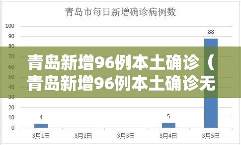 青岛新增96例本土确诊(青岛新增96例本土确诊无症状205例) 青岛新增96例本土确诊(青岛新增96例本土确诊无症状205例)