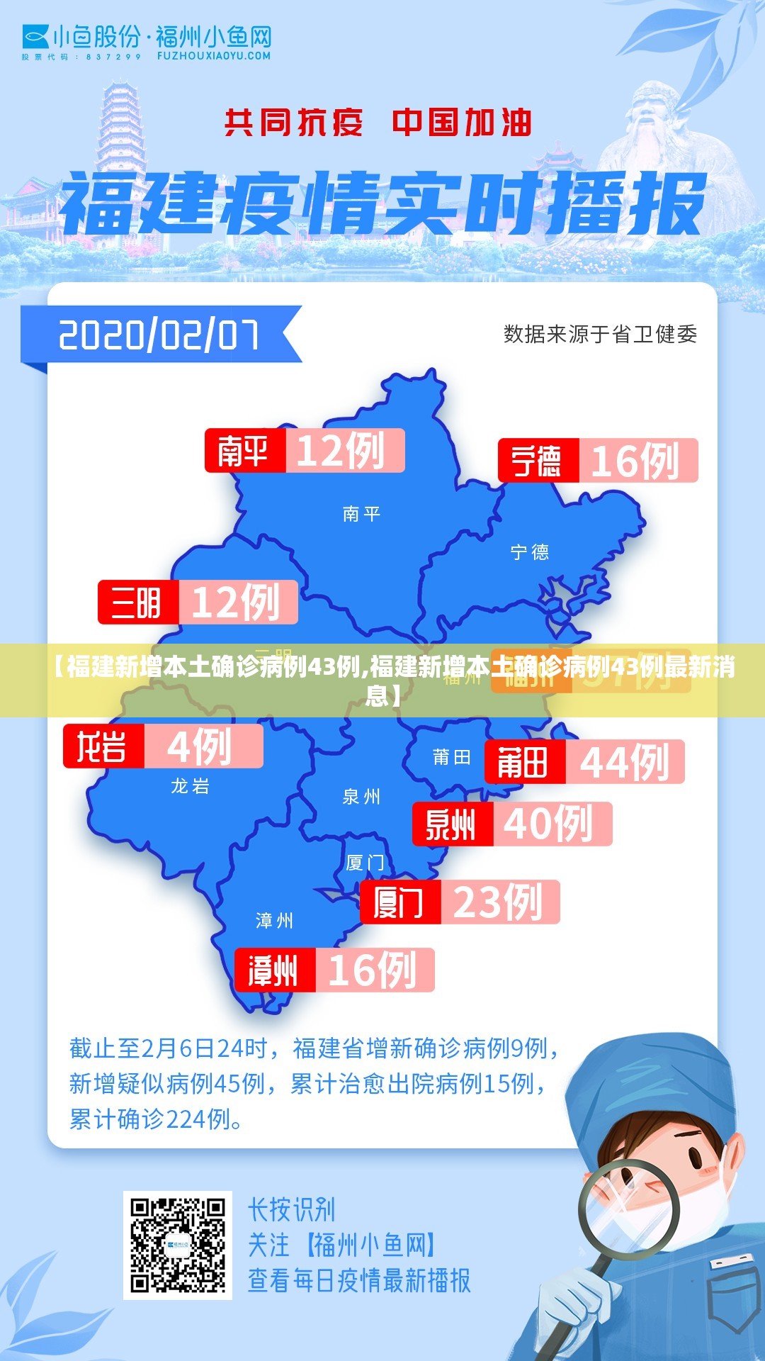 【福建新增本土确诊病例43例,福建新增本土确诊病例43例最新消息】 【福建新增本土确诊病例43例,福建新增本土确诊病例43例最新消息】