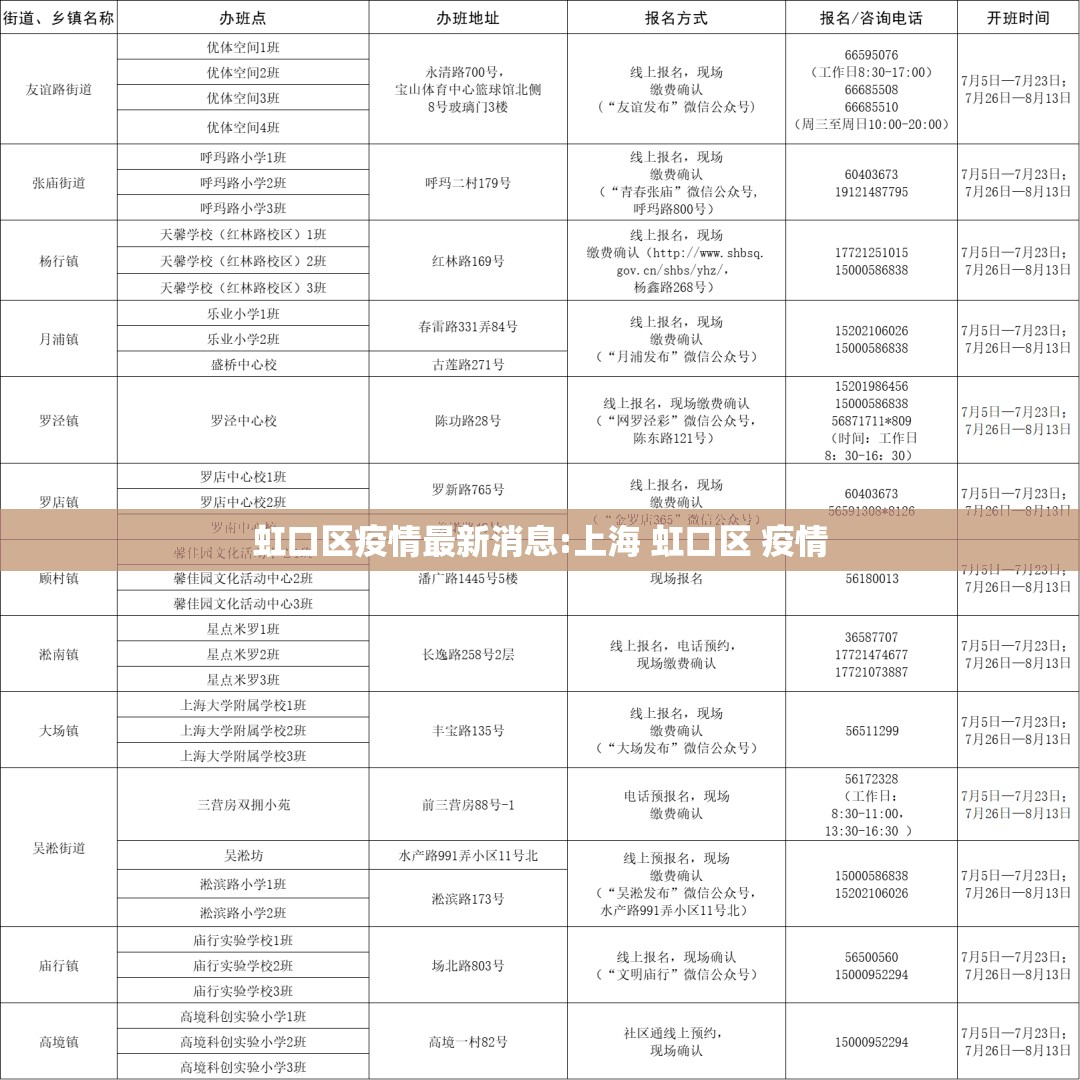 虹口区疫情最新消息:上海 虹口区 疫情 虹口区疫情最新消息:上海 虹口区 疫情