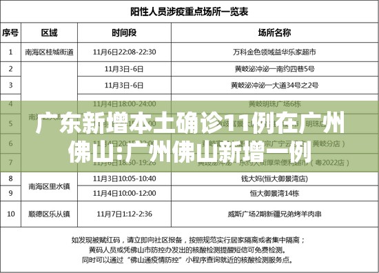 广东新增本土确诊11例在广州佛山:广州佛山新增一例 广东新增本土确诊11例在广州佛山:广州佛山新增一例