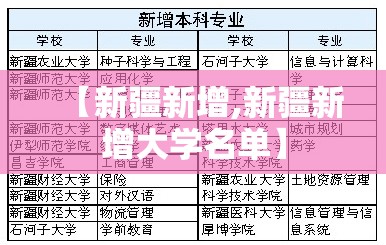 【新疆新增,新疆新增大学名单】