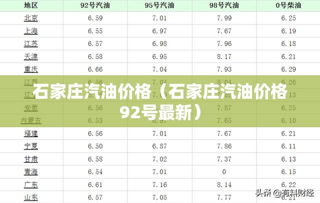石家庄汽油价格(石家庄汽油价格92号最新) 石家庄汽油价格(石家庄汽油价格92号最新)