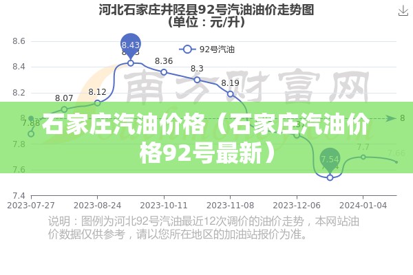 石家庄汽油价格(石家庄汽油价格92号最新) 石家庄汽油价格(石家庄汽油价格92号最新)