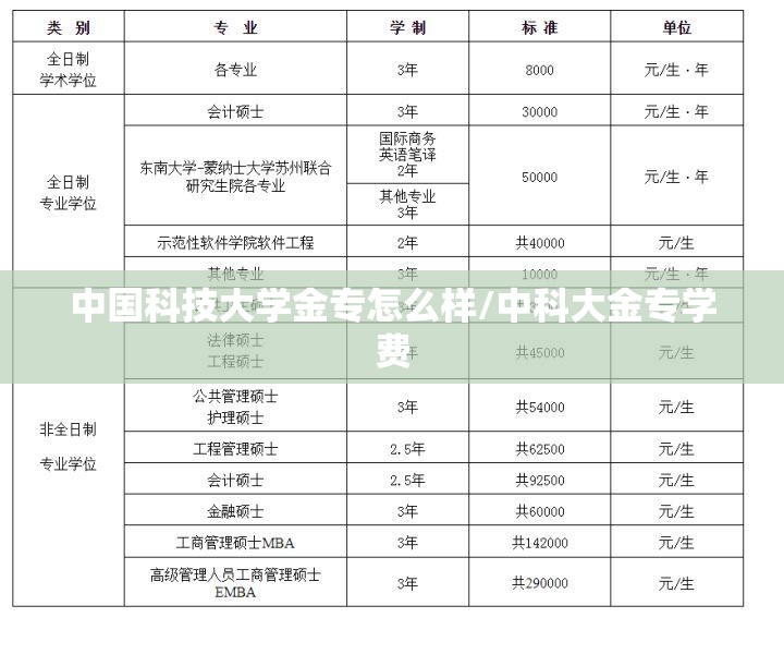 中国科技大学金专怎么样/中科大金专学费
