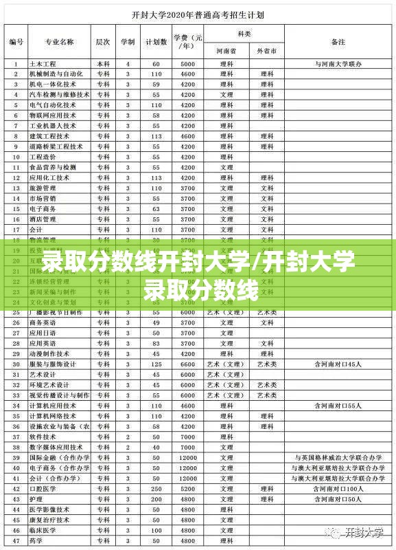 录取分数线开封大学/开封大学 录取分数线 录取分数线开封大学/开封大学 录取分数线