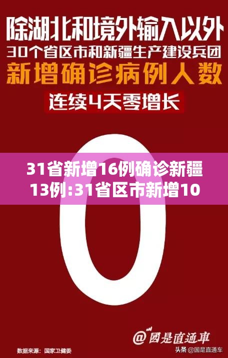 31省新增16例确诊新疆13例:31省区市新增10例新疆