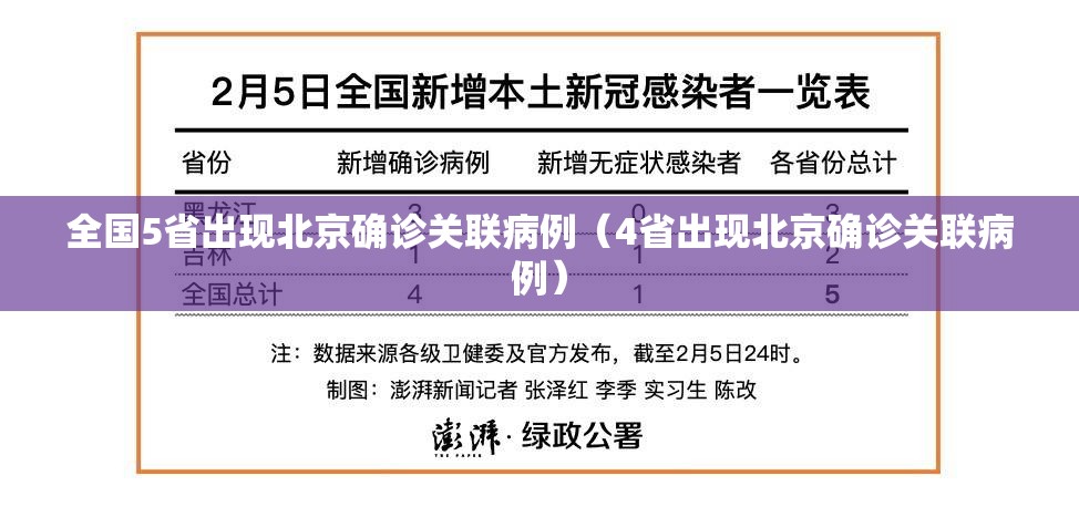 全国5省出现北京确诊关联病例(4省出现北京确诊关联病例) 全国5省出现北京确诊关联病例(4省出现北京确诊关联病例)
