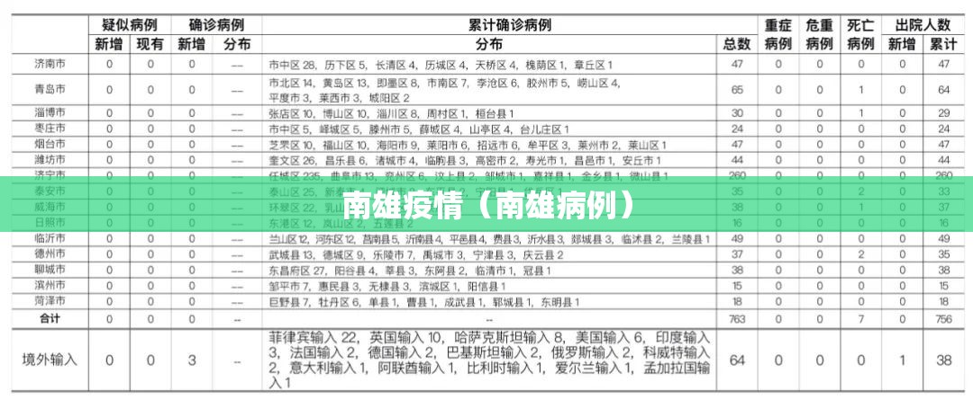 南雄疫情（南雄病例）