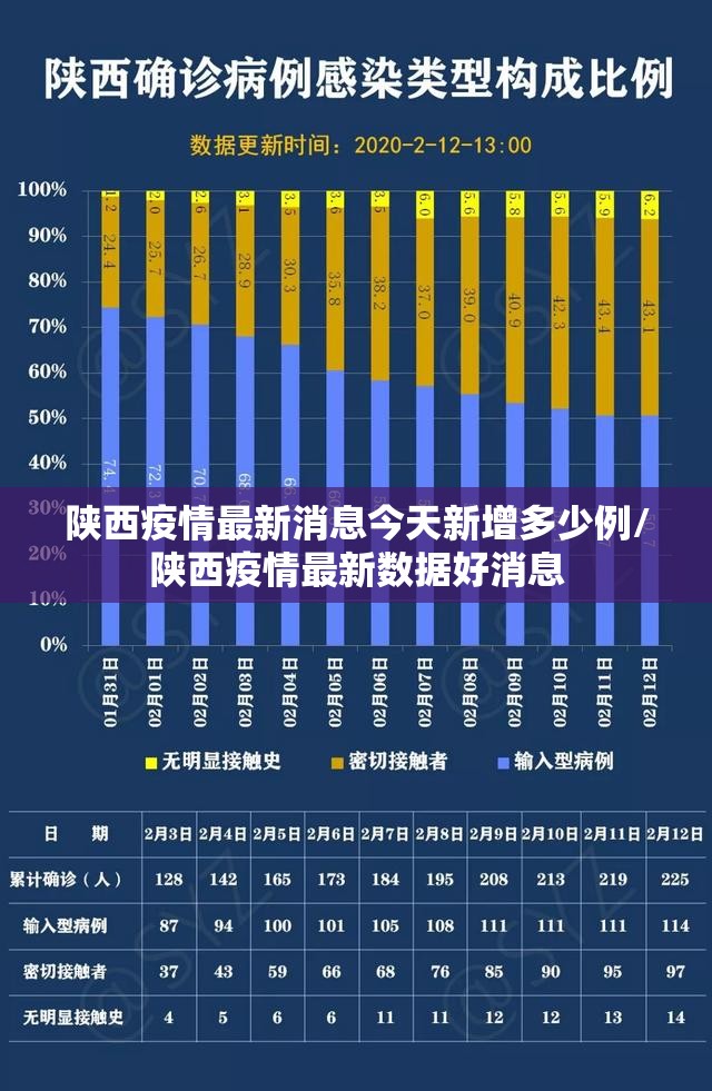 陕西疫情最新消息今天新增多少例/陕西疫情最新数据好消息