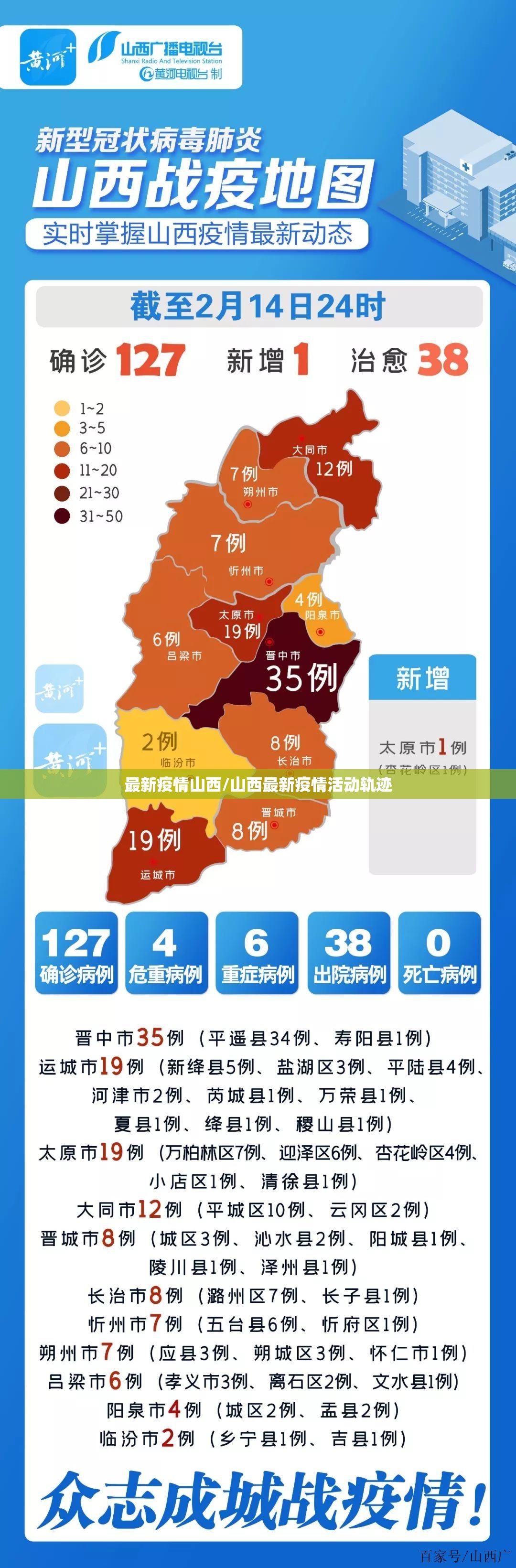 最新疫情山西/山西最新疫情活动轨迹