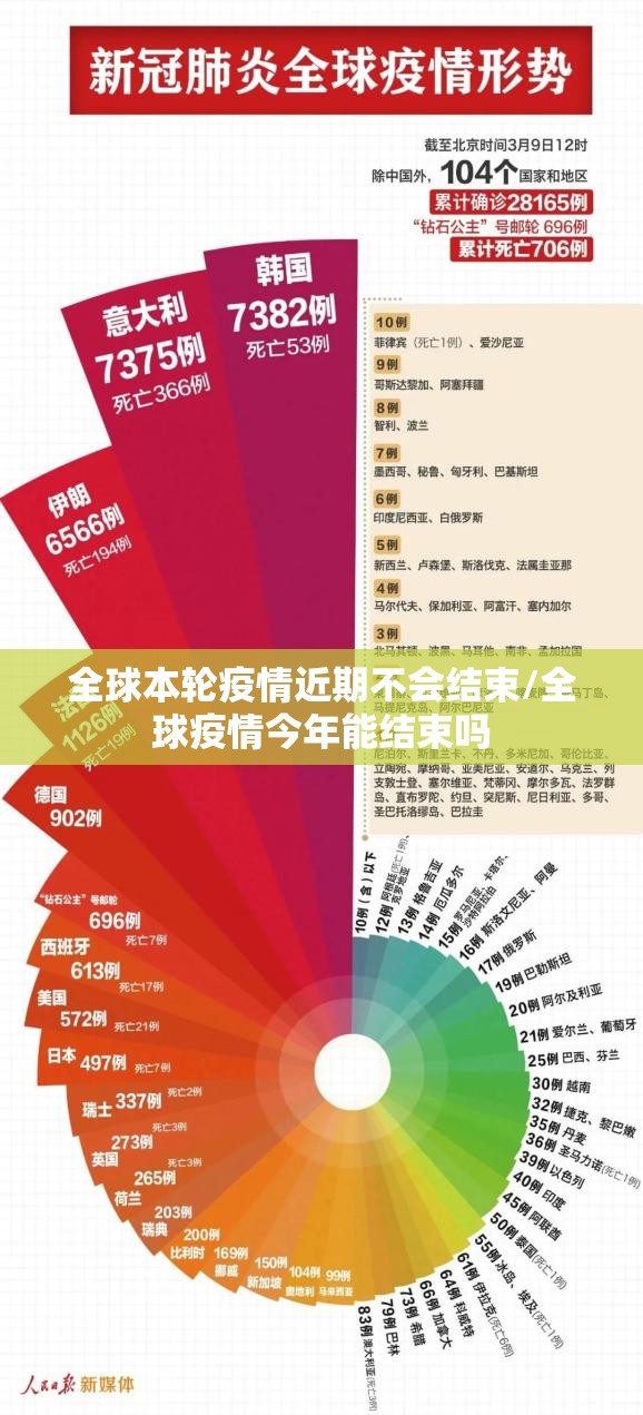 全球本轮疫情近期不会结束/全球疫情今年能结束吗 全球本轮疫情近期不会结束/全球疫情今年能结束吗