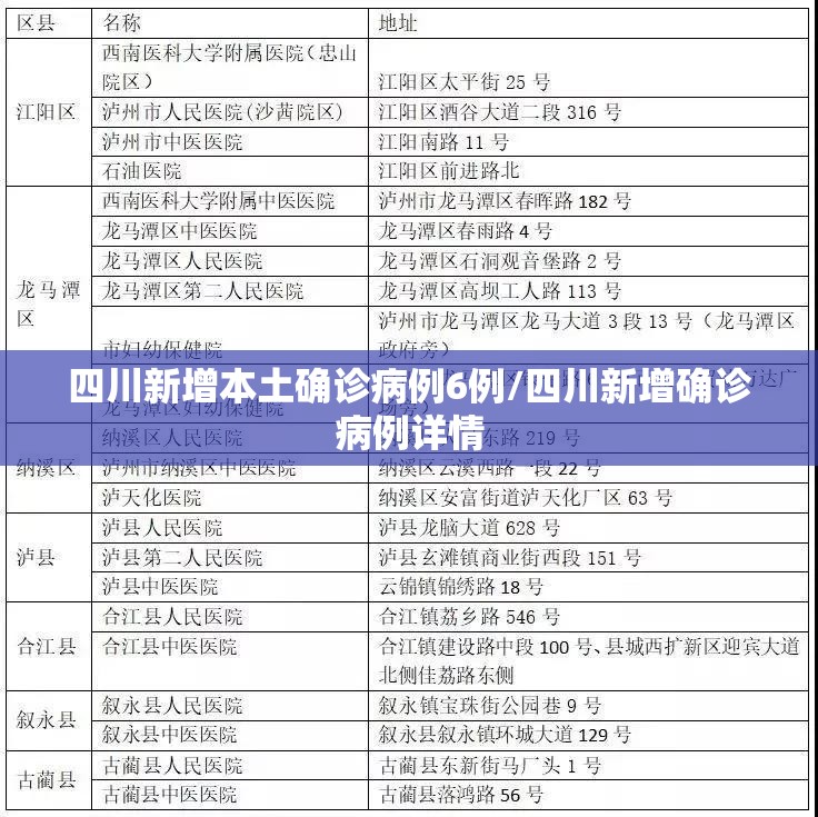 四川新增本土确诊病例6例/四川新增确诊病例详情 四川新增本土确诊病例6例/四川新增确诊病例详情
