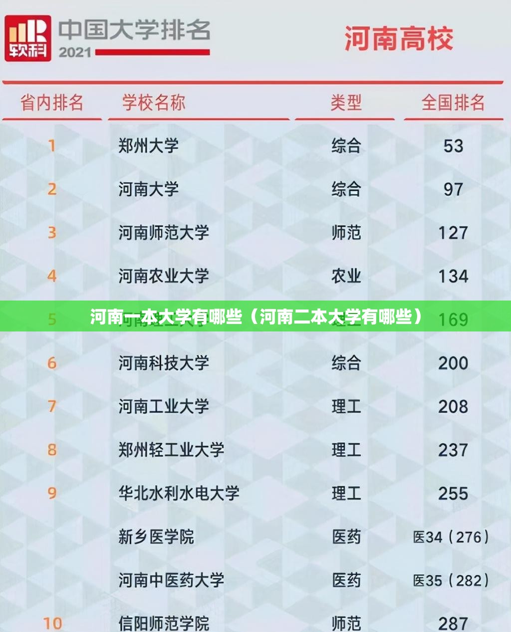 河南一本大学有哪些(河南二本大学有哪些) 河南一本大学有哪些(河南二本大学有哪些)