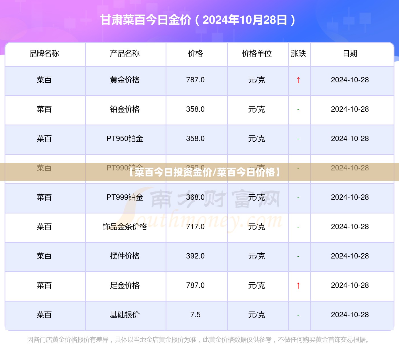 【菜百今日投资金价/菜百今日价格】 【菜百今日投资金价/菜百今日价格】