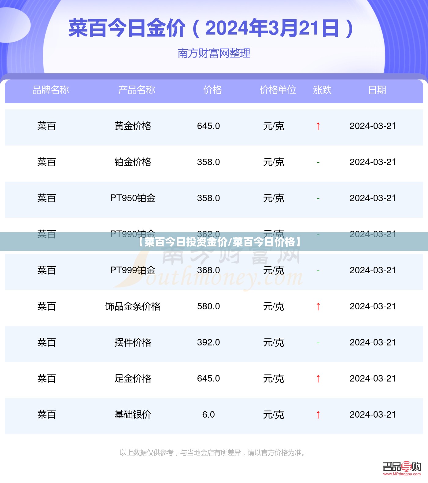 【菜百今日投资金价/菜百今日价格】 【菜百今日投资金价/菜百今日价格】